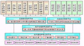 深安集團(tuán)紅外夜視恒速球 專(zhuān)網(wǎng)與信息系統(tǒng)集成，賦能城市應(yīng)急響應(yīng)