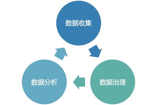 數據安全分析思想探索 數據處理階段的核心策略與實施路徑