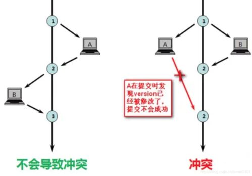 MySQL樂觀鎖在并發(fā)扣減商品庫存中的應用與數據處理策略