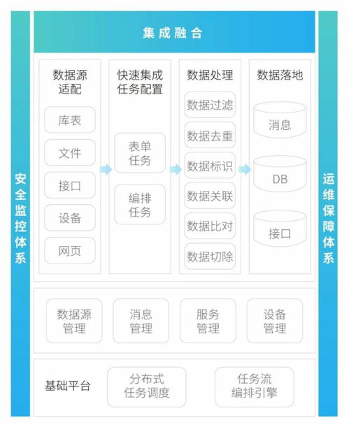 軟通智慧數據底座產品TongBase 點燃城市數字化轉型的“數據處理”引擎