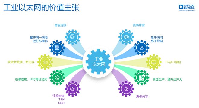 硬科技賽道 數據處理領域的“更快、更高、更強”