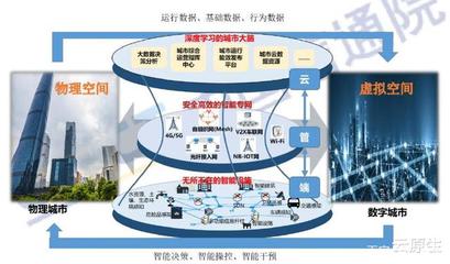 大數據“中臺”技術構筑“智慧城市”——以“阿里”城市智慧大腦數據處理為例