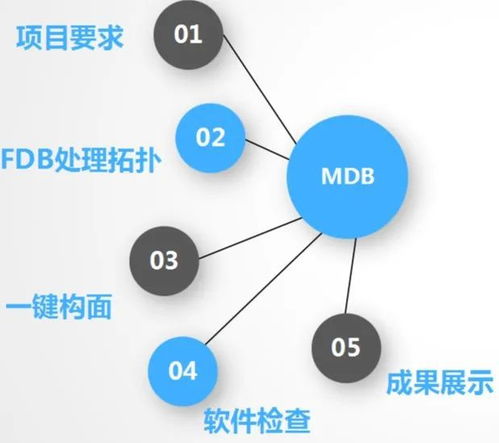 無(wú)人機(jī)傾斜攝影測(cè)量 深度解析內(nèi)業(yè)數(shù)據(jù)處理流程