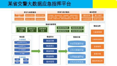 大數(shù)據(jù)治理的核心 構(gòu)建高效、安全的數(shù)據(jù)處理解決方案