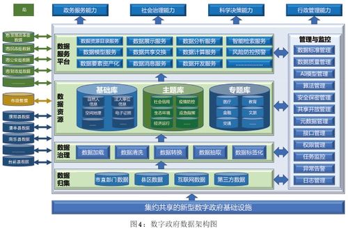 濮陽(yáng)市人民政府關(guān)于印發(fā)《濮陽(yáng)市數(shù)字政府建設(shè)總體規(guī)劃（2021-2025年）》的通知與計(jì)算機(jī)系統(tǒng)服務(wù)發(fā)展展望