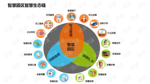 智慧園區(qū)大數(shù)據(jù)治理方案 構(gòu)建高效、智能的計(jì)算機(jī)系統(tǒng)服務(wù)體系